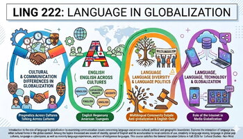 LING 222 course poster