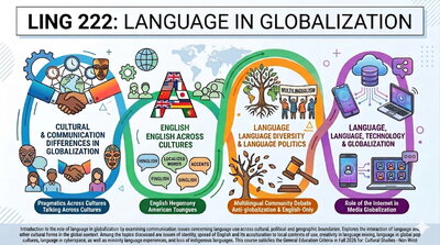 LING 222 course poster